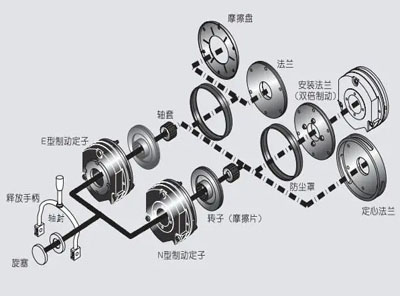 磁粉离合器装配图